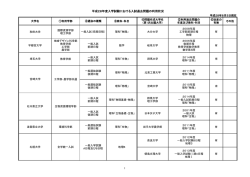 147KB - 入試過去問題活用宣言