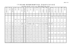 （下り）東北本線→陸羽東線（乗り継ぎ早見表） 【平成28年3月26日改正】