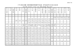 （下り）東北本線&rarr;陸羽東線（乗り継ぎ早見表） 【平成28年3月26日改正】