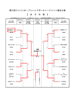 第21回ジャパンオープンハンドボールトーナメント組合せ表 【 女 子 の 部 】