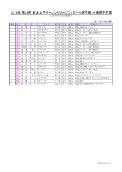 出場選手名簿 - 日本ボディビル・フィットネス連盟
