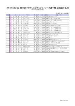 出場選手名簿 - 日本ボディビル・フィットネス連盟