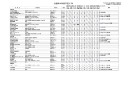豊田・竜洋・福田・豊岡地区