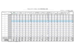 平成28年7月度分 - 日本家畜輸出入協議会