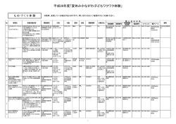 平成28年度「夏休みかながわ子どもワクワク体験」