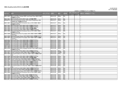 ISMC CloudOne HotFixプロファイル追加情報