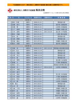 公認資格名簿 - 一般社団法人 国際空手道連盟 極真会館