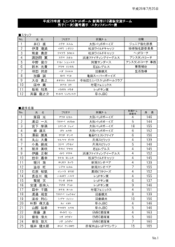 男子一次選考結果 - 新潟市ミニバスケットボール連盟