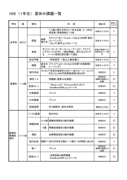 H28 （1年生） 夏休み課題一覧