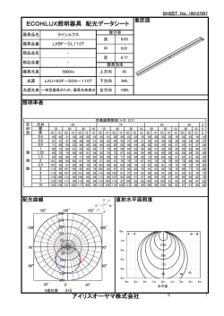 ECOHiLUX照明器具 配光データシート アイリスオーヤマ株式会社