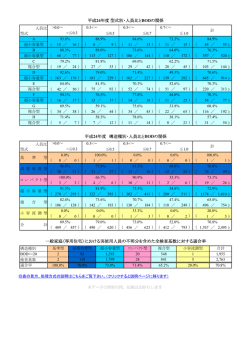 一般家庭（専用住宅）における実使用人員の不明分を含めた全検査基数
