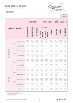 詳しくはこちら - 梅花女子大学 受験生応援サイト 2017