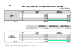 広野町 復興交付金事業計画 平成27年度進捗状況（契約状況）報告総括表