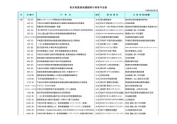 熊本県農業会議関係行事等予定表