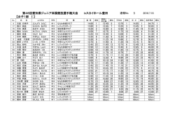 女子結果