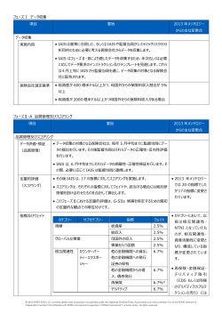 【国際規制】GSII Assessment Update