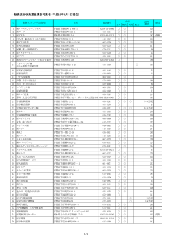 一般廃棄物収集運搬業許可業者（平成28年8月1日現在） 1/4