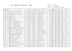 工 事 ・ 業 務 入 札 結 果 一 覧 表