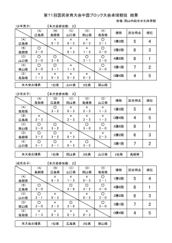 第71回国民体育大会中国ブロック大会卓球競技 結果