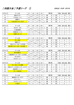 Aブロック チーム名 A1 A2 A3 A4 A1 飯山FC（A） 0-4 4-2 1