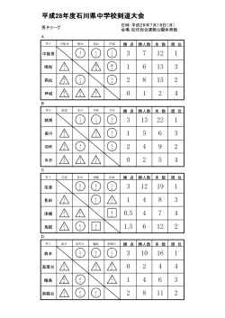 剣道 - 石川県中学校体育連盟