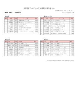 E得点 - 全日本ジュニア体操クラブ連盟