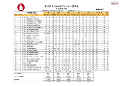 成績表(FRP) - 福岡県セーリング連盟