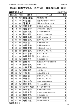 2016U-18得点ランキング - JCY | 一般財団法人日本クラブユース