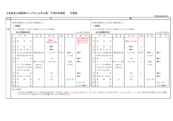 土地改良工事積算マニュアル（土木工事） 平成28年度版 正誤表