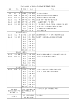 H28 府理事会職務分担表