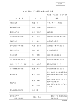 清須市健康づくり推進協議会委員名簿