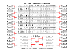 中央大会 - 大阪府中体連サッカー 大会結果