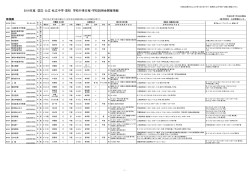 新潟県 - 育伸社