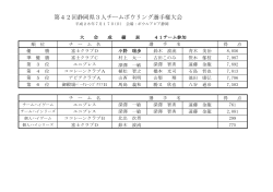 第42回静岡県3人チームボウリング選手権大会