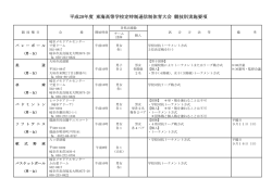 競技別実施要項 - 岐阜県高等学校体育連盟