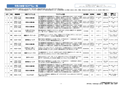 印刷用はこちら - 鹿児島市観光農業公園