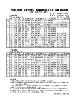 平成28年度 ≪第21回≫ 長崎県民ゴルフ大会 決勝