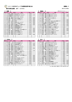 種目別 - 全日本ジュニア体操クラブ連盟