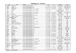 対象店舗一覧はこちらから