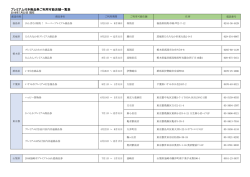 プレミアム付き商品券ご利用可能店舗一覧表