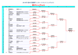 男子シングルス - 軽井沢国際テニストーナメント
