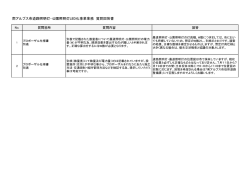 南アルプス市道路照明灯・公園照明灯LED化事業業務 質問回答書