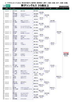 ブリヂストンオープン2016 第95回 毎日テニス選手権 - JOP