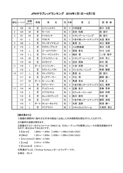 JPNサラブレッドランキング 2016年1月1日～8月7日
