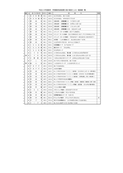 学校教育法附則第9条の規定による一般図書（PDF：187KB）