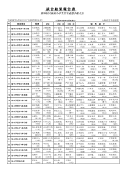 第39回小学生大会結果報告書