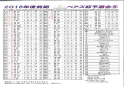 ベアズ杯予選会オープンコンペ⑤ 結果（7月31日）