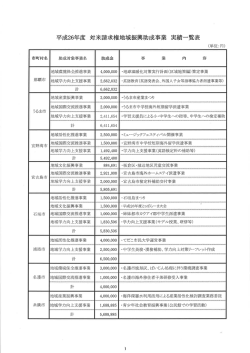 Page 1 那覇市 平成26年度 対米請求権地域振興助成事業実績一覧表