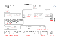 体系マップ PDF