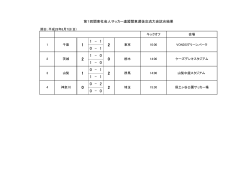 第1回関東社会人サッカー連盟関東選抜交流大会試合結果